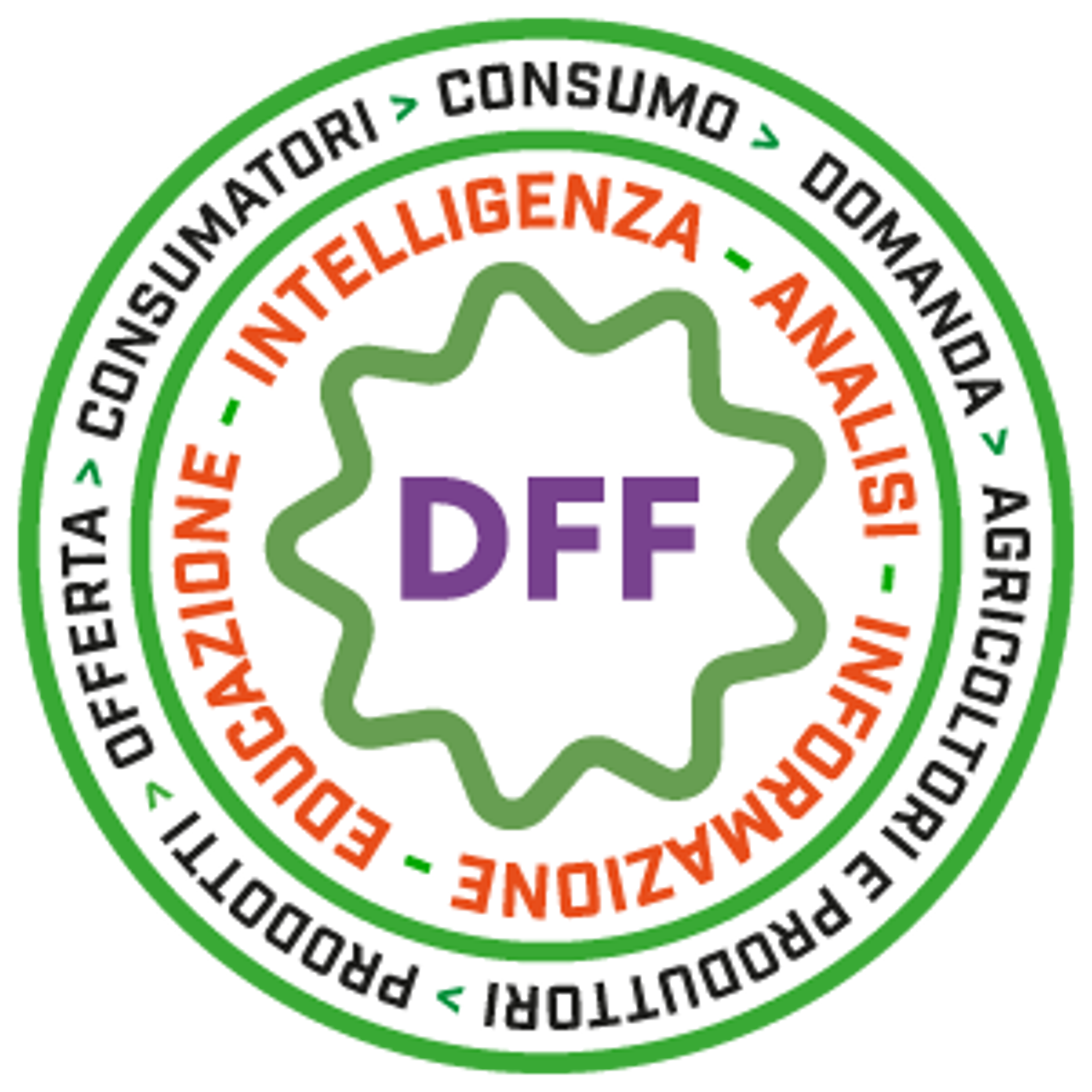 Food Wheel 2024 300 Food Wheel 2024 300